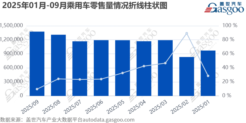 燃油车“逆势回暖”，是短暂反弹还是价值回归？