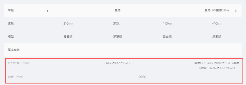 A0级轿车市场，“文艺复兴”！