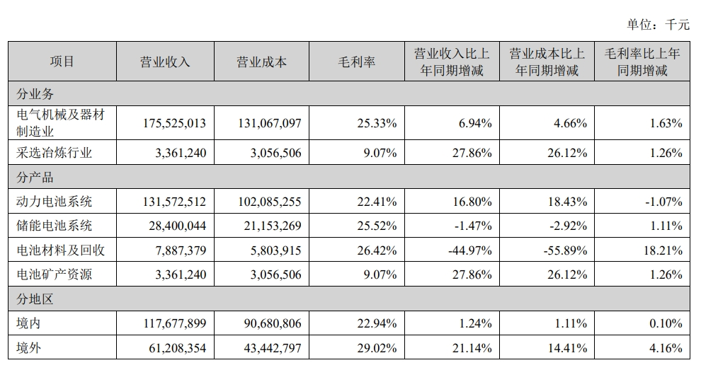 中国汽车零部件供应商，海外业务猛赚？