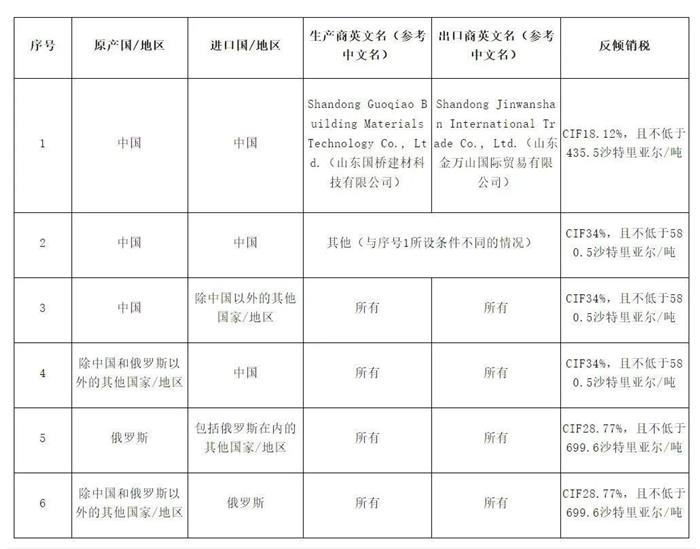 对中国产品狂征关税!美国50%!沙特34%!泰国100%!